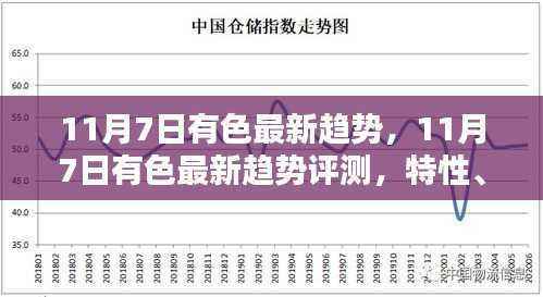11月7日有色金属行业趋势深度解析，特性、体验、竞品对比及用户群体分析