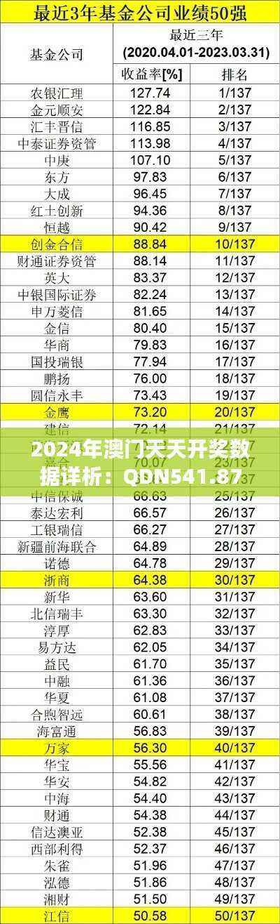 2024年澳门天天开奖数据详析:QDN541.87更新版解读