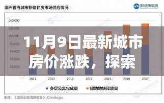 探索自然美景之旅与房价涨跌背后的内心宁静,最新城市房价报告解读
