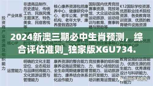 2024新澳三期必中生肖预测,综合评估准则_独家版XGU734.27
