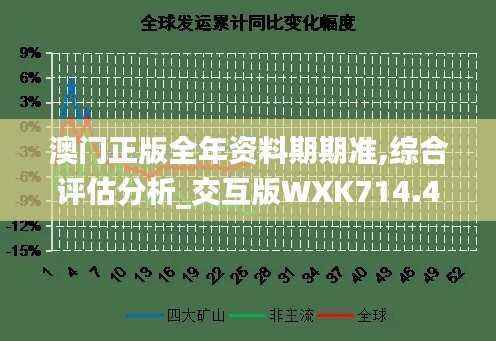 澳门正版全年资料期期准,综合评估分析_交互版WXK714.41