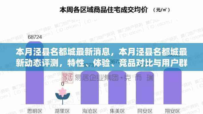 本月泾县名都城最新消息,特性、体验、竞品对比与用户群体深度解析
