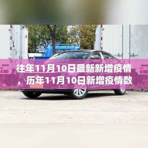 历年11月10日疫情数据深度解析,特性、体验、竞品对比及用户洞察报告