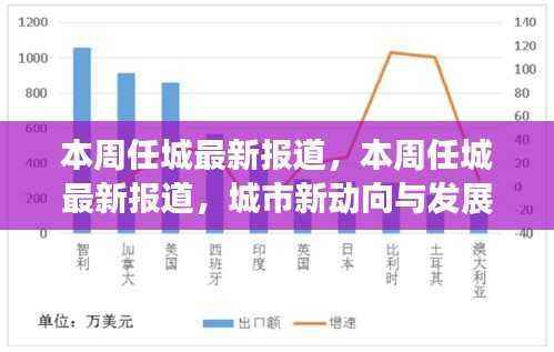 任城最新动态,城市新动向与发展热点解析