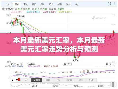 本月美元汇率走势分析,最新汇率及预测报告