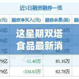 本周双塔食品最新动态与焦点解读