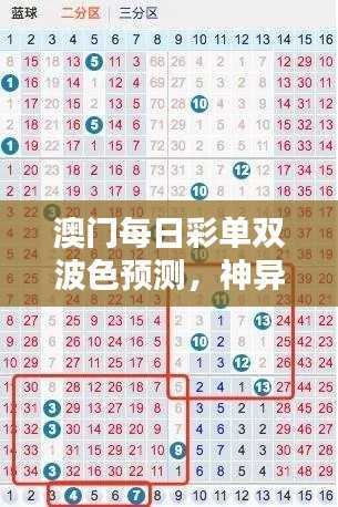 澳门每日彩单双波色预测,神异期AZI21.97动力机械与热物理研究