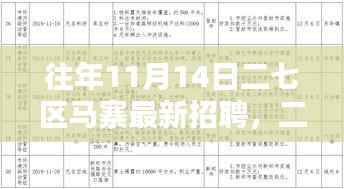 二七区马寨历年11月1 招聘盛况回眸,最新招聘信息揭晓