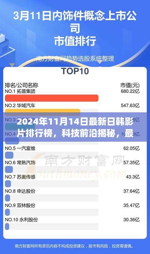 科技与影视的交融,揭秘最新日韩影片排行榜背后的黑科技之旅