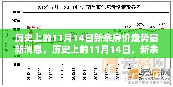 历史上的11月14日新余房价走势揭秘,最新消息与趋势分析