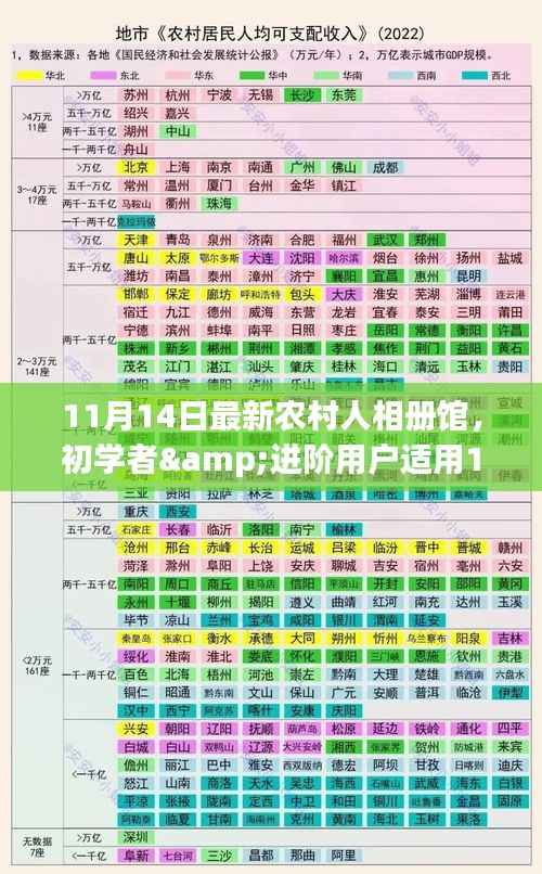 初学者与进阶用户适用的农村人相册馆创建指南(11月14日最新版)