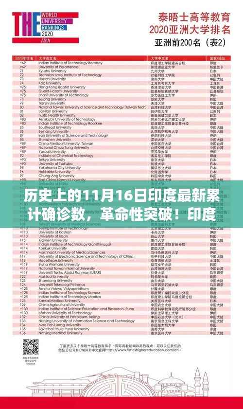 科技重塑健康防线,印度疫情累计确诊数实时追踪,革命性突破在11月16日的历史节点上