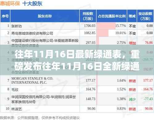 『科技革新生活体验,往年11月16日全新绿通表重磅发布,引领绿色智能新时代』