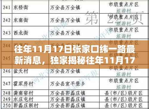 独家揭秘,往年11月17日张家口纬一路最新动态与深度解析