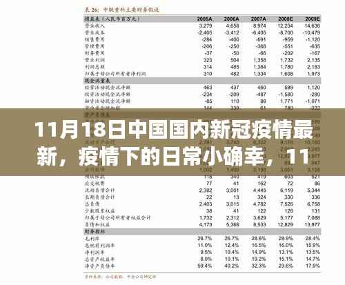 11月18日疫情下的中国日常,小确幸与温情时光