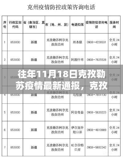 克孜勒苏疫情最新通报,往年11月18日概览数据发布