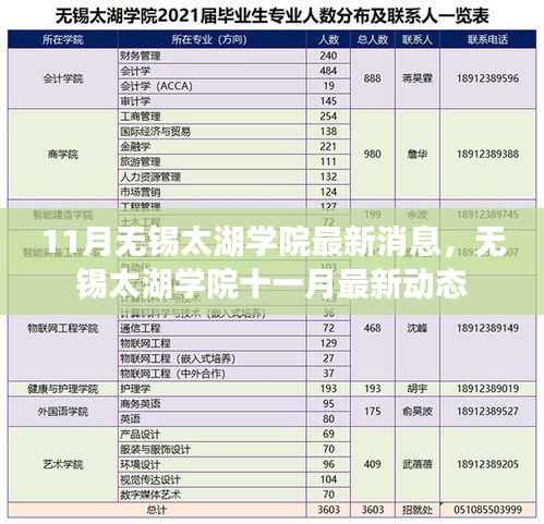 无锡太湖学院十一月最新动态更新,最新消息一览