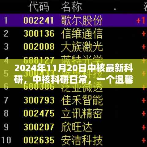 中核科研进展,友情力量下的温馨日常与最新科研成果揭秘(2024年11月20日)