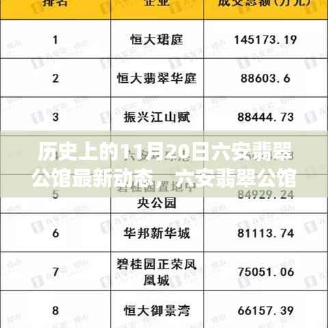 六安翡翠公馆科技巨献重塑生活体验,最新动态揭秘