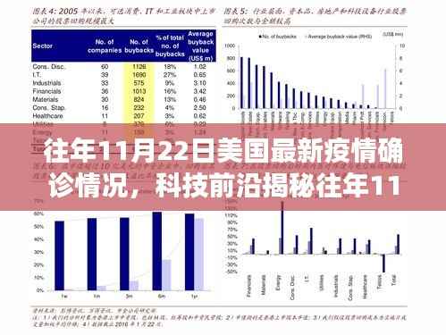 揭秘往年11月22日美国最新疫情确诊数据,智能科技与未来医疗重塑抗疫防线体验报告