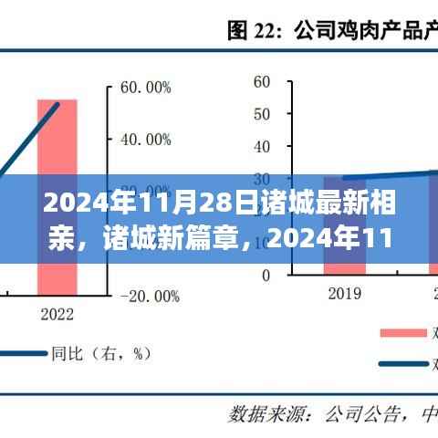 诸城新篇章,回顾与影响——2024年11月28日相亲盛事