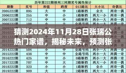 揭秘未来,张瑞家族谱变迁与影响预测——2024年11月28日展望