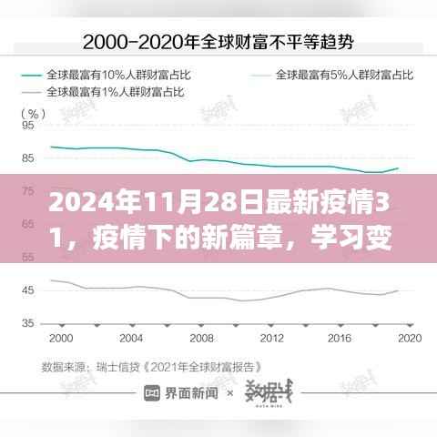 疫情下的新篇章,学习变化与自信闪耀——2024年疫情最新动态