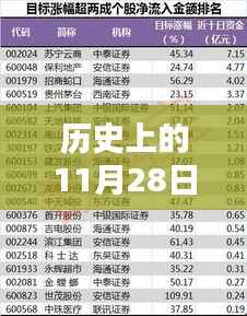 探寻历史中的神秘面纱,揭秘历史上的最新任九开奖日期——11月28日