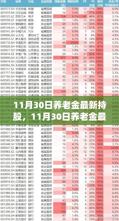深度解析,养老金最新持股动向及其背景与影响
