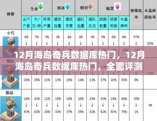全面评测与介绍,12月海岛奇兵数据库热门