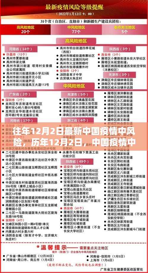 历年12月2日中国疫情中风险回顾与挑战分析