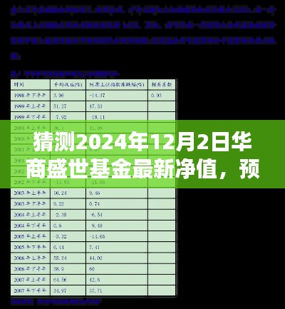 华商盛世基金最新净值预测及分析,聚焦未来,洞悉净值走势