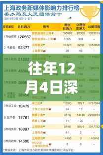 往年12月4日深圳政府任免消息深度解析,特性、体验、对比与用户群体分析