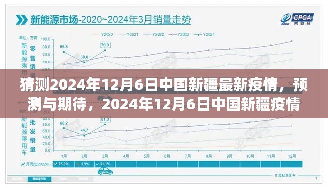 2024年12月6日中国新疆疫情展望,预测与期待