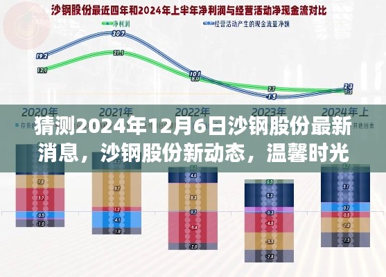 沙钢股份最新动态揭秘,股市小秘密与深厚友情的温馨时光(预测至2024年12月6日)