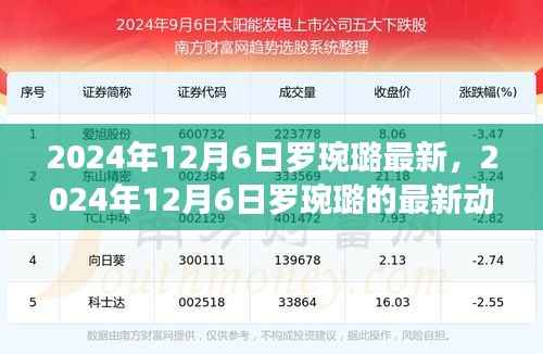 探索明星成长轨迹,罗琬璐最新动态揭晓,2024年12月6日更新
