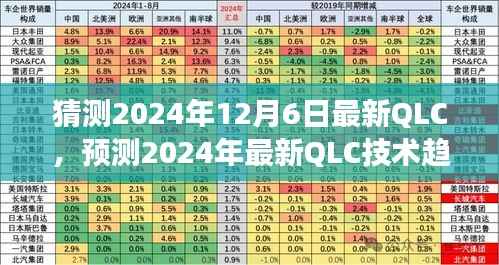 2024年QLC技术趋势前瞻,探讨最新技术与未来发展方向