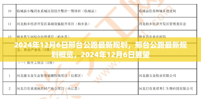 2024年12月6日邢台公路最新规划概览,展望未来的交通发展