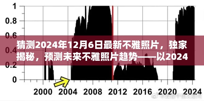 独家揭秘,预测未来不雅照片趋势——聚焦2024年12月6日最新照片曝光