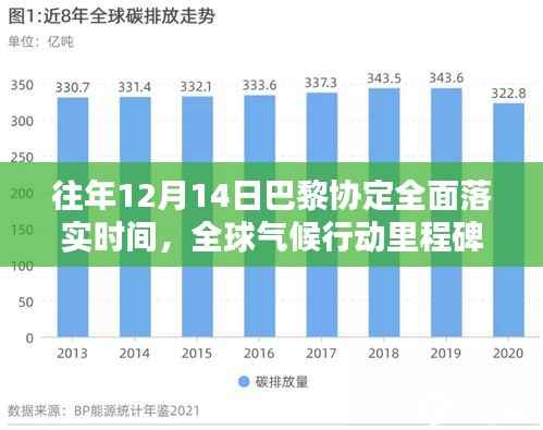 巴黎协定全面落实时间解析,全球气候行动里程碑的纪念与前瞻