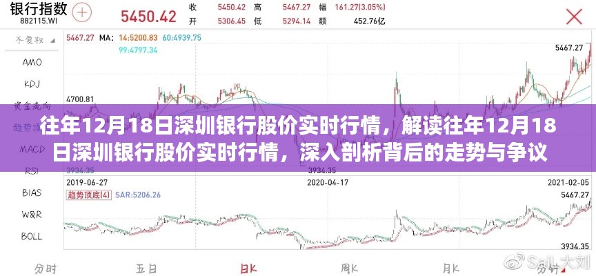 解读往年12月18日深圳银行股价实时行情,深度剖析背后的走势与争议焦点