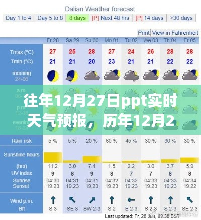 历年12月27日PPT实时天气预报分析与展望回顾