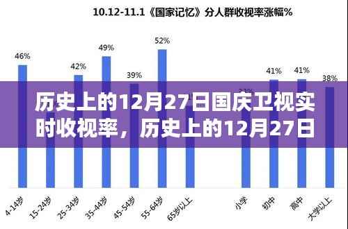 历史上的12月27日国庆卫视收视率深度评测与介绍,实时收视率分析呈现!