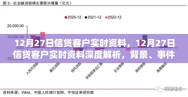 12月27日信贷客户实时资料深度解析,背景、事件与影响全解析