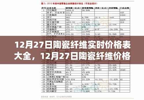 最新市场行情,陶瓷纤维实时价格表大全及价格一览(12月27日)