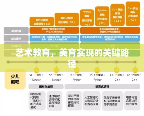 艺术教育,美育实现的关键路径