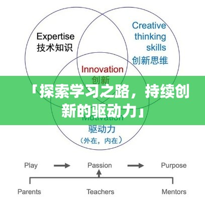 「探索学习之路,持续创新的驱动力」