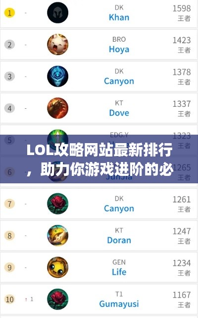 LOL攻略网站最新排行,助力你游戏进阶的必备参考