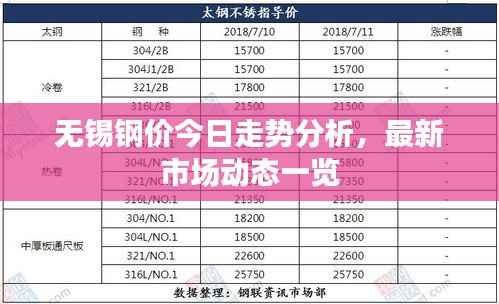 无锡钢价今日走势分析,最新市场动态一览