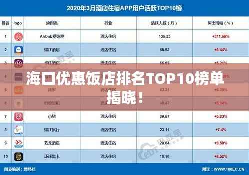 海口优惠饭店排名TOP10榜单揭晓!